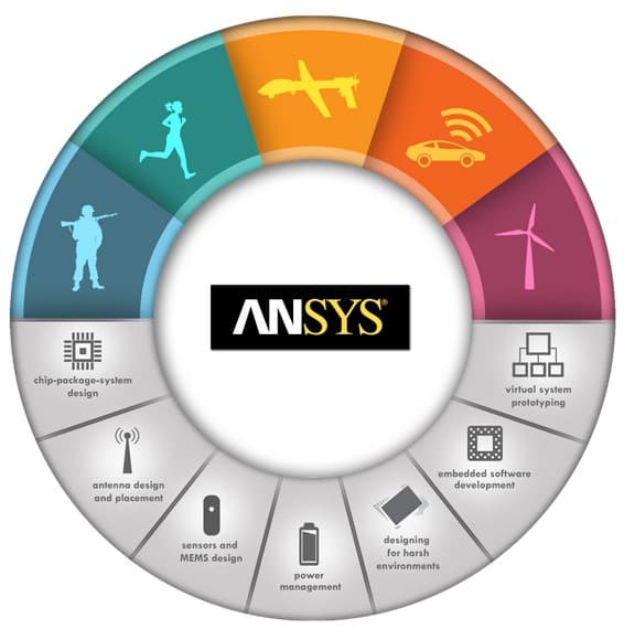 ANSYS hỗ trợ phát triển công nghệ IoT