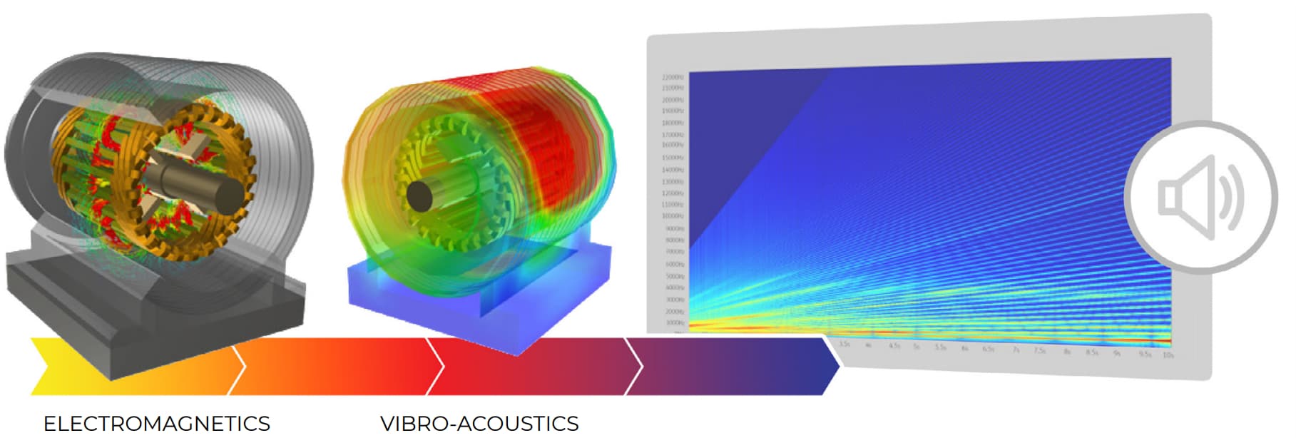Phân tích và xác thực mô hình động cơ điện trong Motor-CAD
