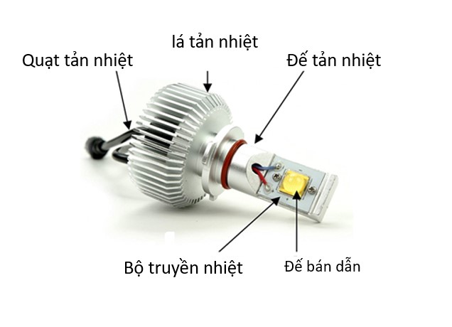 Ý tưởng tản nhiệt mới cho đèn LED